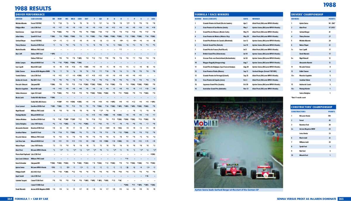 Formula 1: Car by Car 1980-1989 | Cars & Teams | Formula 1 | Books
